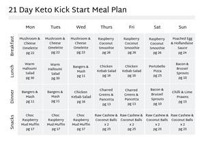 Easy Keto 5 Day Meal Plan